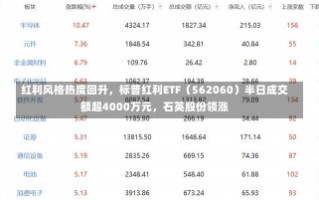 红利风格热度回升，标普红利ETF（562060）半日成交额超4000万元，石英股份领涨