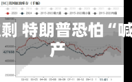 原油供应过剩 特朗普恐怕“喊不动”增产