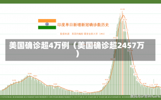 美国确诊超4万例（美国确诊超2457万）