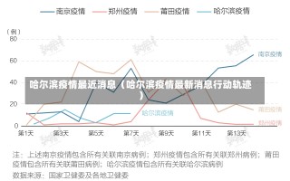 哈尔滨疫情最近消息（哈尔滨疫情最新消息行动轨迹）