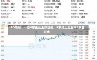 IPO周报：一日4家企业全部过会，5家终止企业中3家曾过会