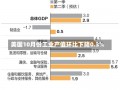 美国10月份工业产值环比下降0.3%