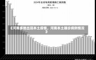 《河南多地出现本土疫情，河南本土确诊病例情况》