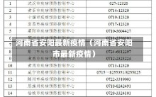 河南省安阳最新疫情（河南省安阳市最新疫情）