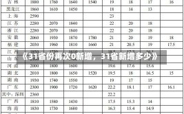 《31省份再次0新增，31省新增多少》