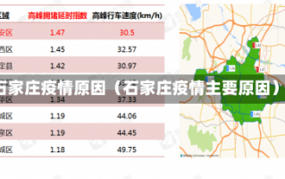 石家庄疫情原因（石家庄疫情主要原因）