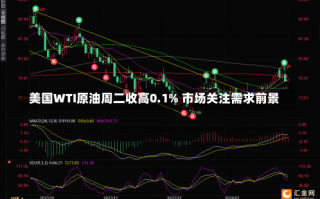 美国WTI原油周二收高0.1% 市场关注需求前景