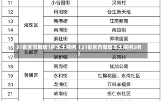 31省区市新增1例本土病例（31省区市新增本土病例5例）