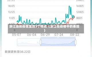 浙江当前疫情呈现3个特点（浙江在疫情中的表现）