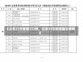 《北京23天新增332例，北京23日新增确诊病例》