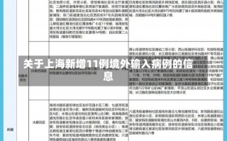 关于上海新增11例境外输入病例的信息