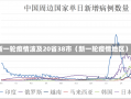 新一轮疫情波及20省38市（新一轮疫情地区）