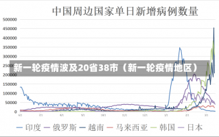 新一轮疫情波及20省38市（新一轮疫情地区）