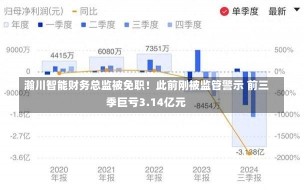 瀚川智能财务总监被免职！此前刚被监管警示 前三季巨亏3.14亿元