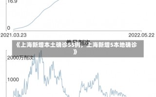 《上海新增本土确诊55例，上海新增5本地确诊》