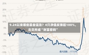 9.24以来哪些基金猛涨？4只净值反弹超100%，北交所成“财富密码”