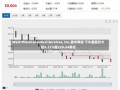 West Pharmaceutical Services, Inc.盘中异动 下午盘股价大跌5.17%报320.64美元