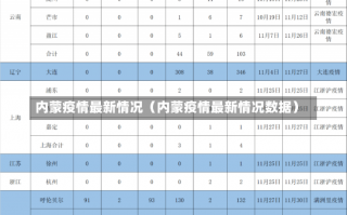 内蒙疫情最新情况（内蒙疫情最新情况数据）