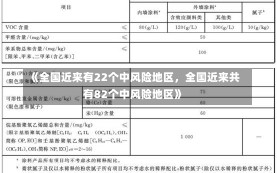 《全国近来有22个中风险地区，全国近来共有82个中风险地区》