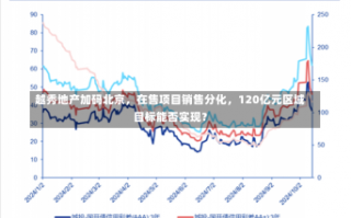 越秀地产加码北京，在售项目销售分化，120亿元区域目标能否实现？