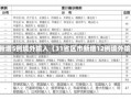 31省区市新增5例境外输入（31省区市新增12例境外输入确诊）