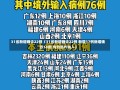 31省新增确诊22例（31省新增确诊22例 新疆17例新增确诊10例 均为境外输入）