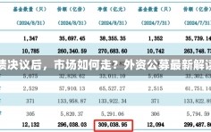 化债决议后，市场如何走？外资公募最新解读