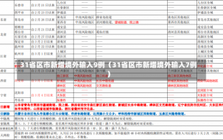 31省区市新增境外输入9例（31省区市新增境外输入7例）