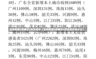 深圳新增6例确诊5例无症状（深圳新增6例确诊5例无症状是什么）