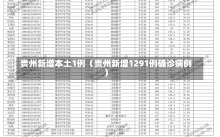 贵州新增本土1例（贵州新增1291例确诊病例）