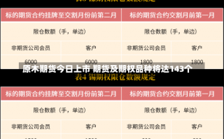 原木期货今日上市 期货及期权品种将达143个