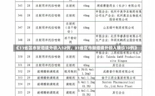 《31省区市新增境外输入12例，31省区市新增境外输入确诊10例》