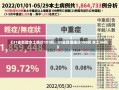 《31省新增本土确诊101例，31省新增确诊109例 本土96例》