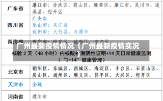 广州最新疫情情况（广州最新疫情实况）