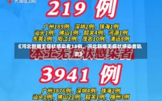 《河北新增无症状感染者18例，河北新增无症状感染者轨迹》