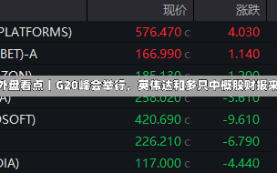 本周外盘看点丨G20峰会举行，英伟达和多只中概股财报来袭