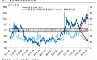 行业ETF风向标丨大模型概念逆市大涨，文娱传媒ETF半日涨幅达2.7%