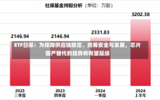 ETF日报：为保障供应链稳定、统筹安全与发展，芯片国产替代的趋势将有望延续