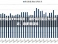 光大期货1104观点：油价运行至压力位附近，追多需谨慎