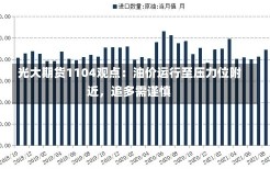 光大期货1104观点：油价运行至压力位附近，追多需谨慎