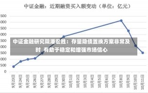 中证金融研究院潘宏胜：存量隐债置换方案非常及时  有助于稳定和增强市场信心