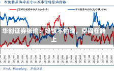 华创证券张瑜：好饭不怕晚，空间在路上