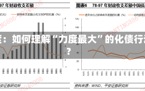 深度：如何理解“力度最大”的化债行动？