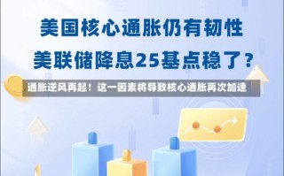 通胀逆风再起！这一因素将导致核心通胀再次加速