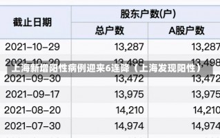 上海新增阳性病例迎来6连降（上海发现阳性）