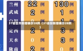 31省区市新增确诊28例（31省份新增确诊28例）