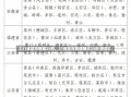 《31省区市新增25例，31省区市新增确诊25例 新闻》