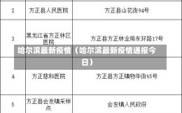 哈尔滨最新疫情（哈尔滨最新疫情通报今日）