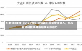 红利低波ETF（512890）连续两日获资金净流入，机构称红利板块具备超跌补涨潜力