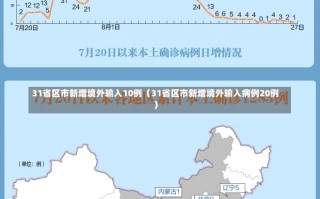 31省区市新增境外输入10例（31省区市新增境外输入病例20例）